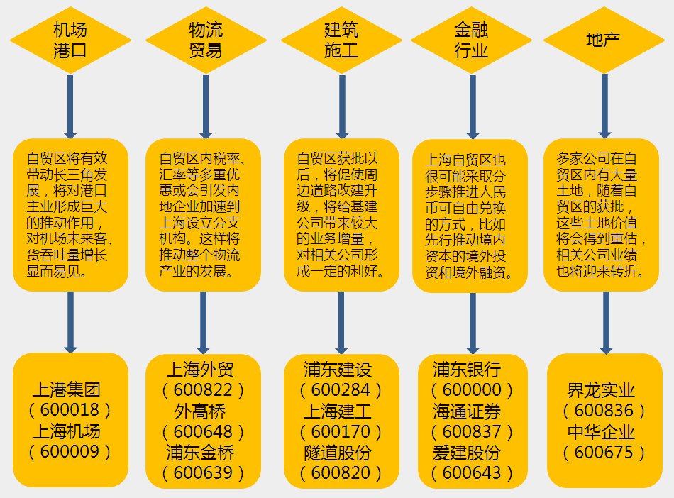 來源:東方財富網