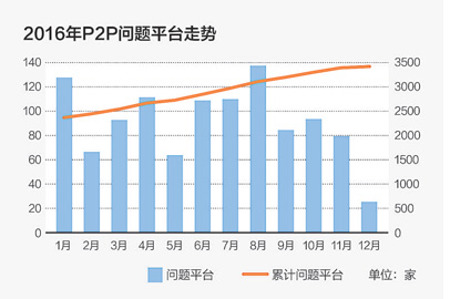 P2Pƽ_߀ͶXc۽