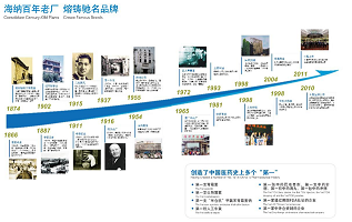  Ϻtˎ{ϏS
ϺtˎFɷ޹˾ǜۃɵеĴtˎaIFЇ锵tˎaƷͷNЈIȵλtˎй˾...[Ԕ]