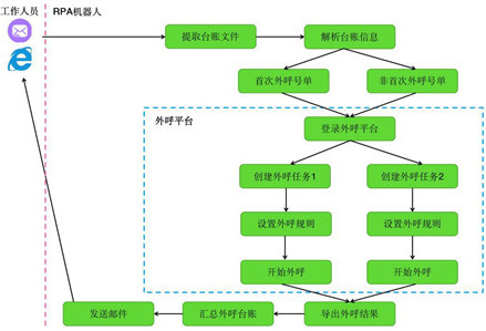 ҲƼ^L RPA+C^ˆTɌС^MԒڌԒwaԵȽϢRPAԄγɈԄӰl^PˆT[Ԕ]