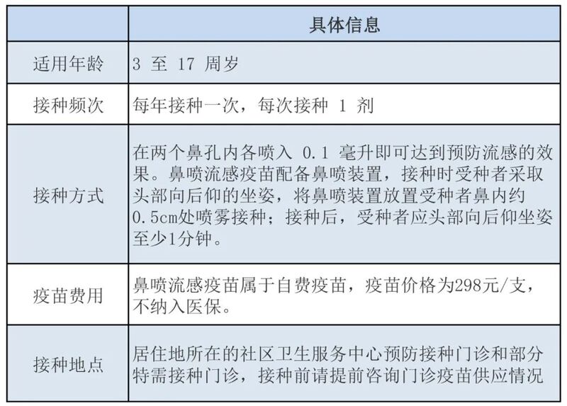 圖片來源:上海市疾控中心