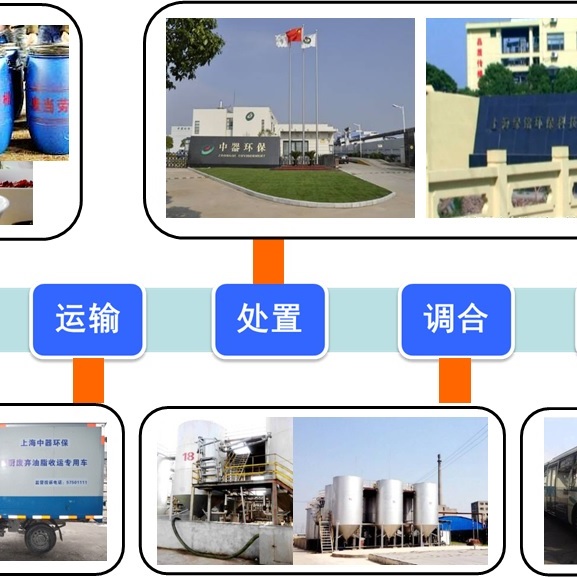 數字賦能，新一代信息技術助力城市“治理”變“智理”餐廚廢油都去哪里了？電梯出故障如何迅速搶修？在上海，儀電溯源科技有限公司實現了讓“治理”變“智理”的數字化轉型應用。[詳細]