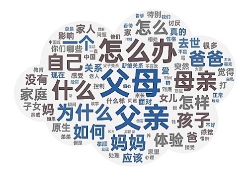 2014-2024年知乎相關提問高頻詞匯詞云