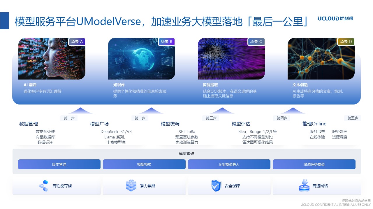 優刻得模型服務平臺UModelVerse。受訪者供圖