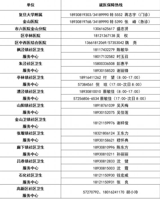 本文圖片均來自上海各區微信公眾號